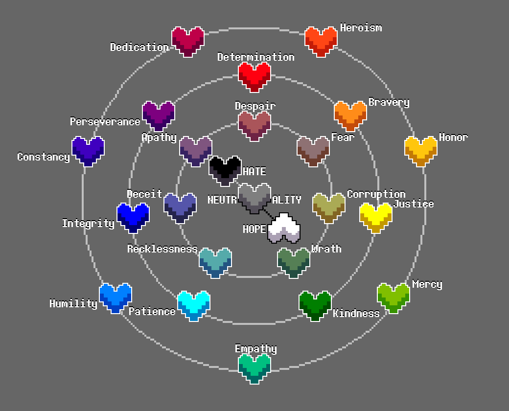 Undertale Soul Traits Wheel Fanmade Traits By Chabilulu On Deviantart Undertale Soul Traits Wheel Fanmade Traits By Chabilulu On Deviantart