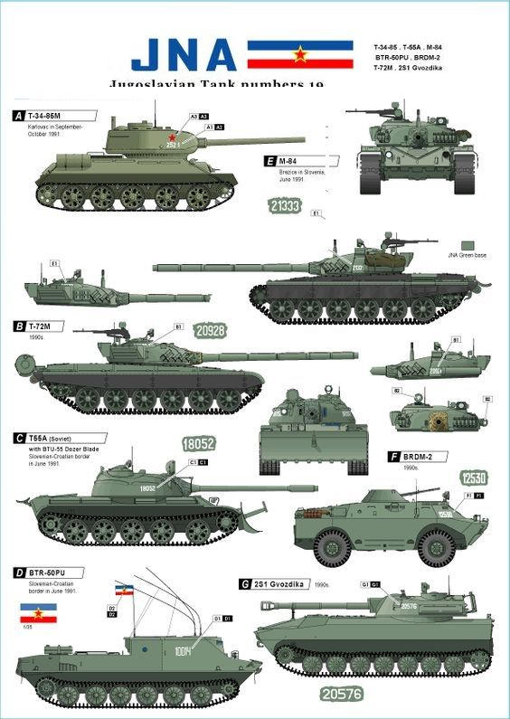 Jna Rations JNA Tanks by UniformEnjoyer on DeviantArt