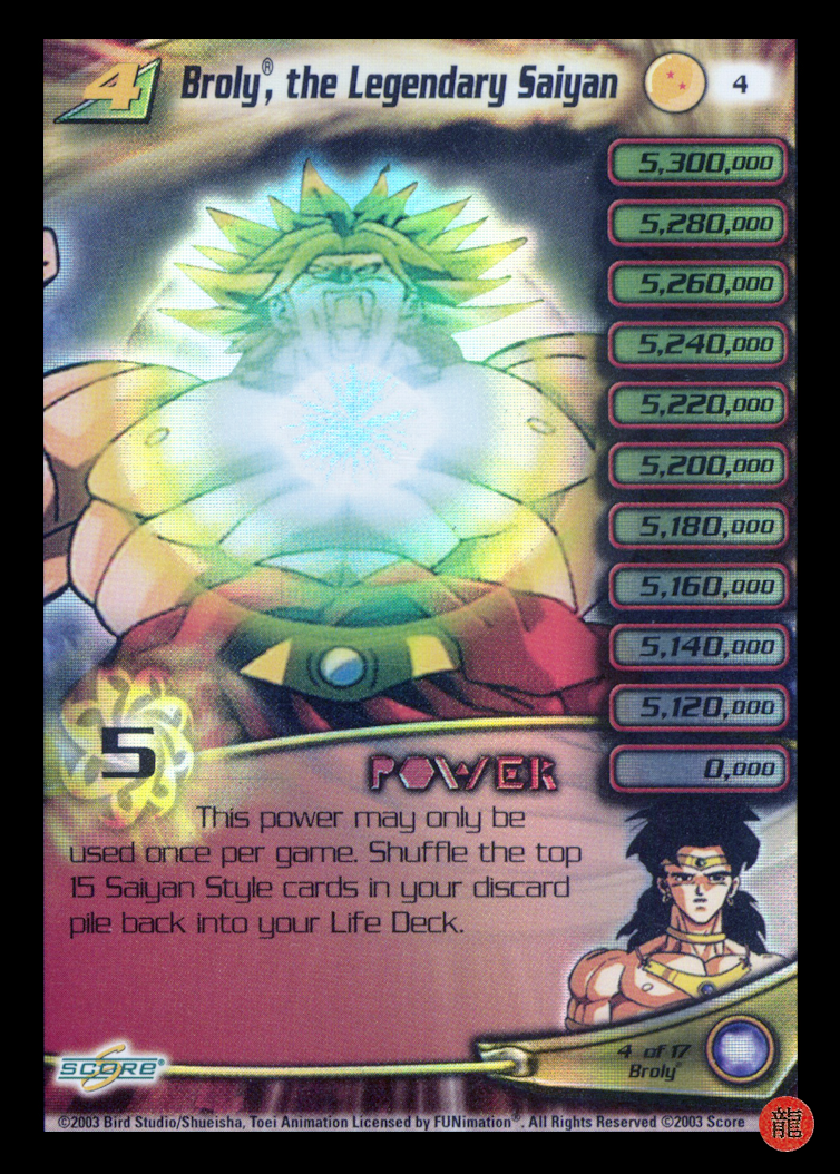 Dragon Ball Super Panini 1S02 - Goku Level 2 by kaufmanondemand on  DeviantArt
