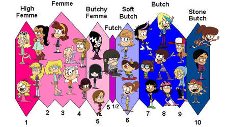 Loud House - Tomboy and Girly Girl Scale by CartoonFan2018