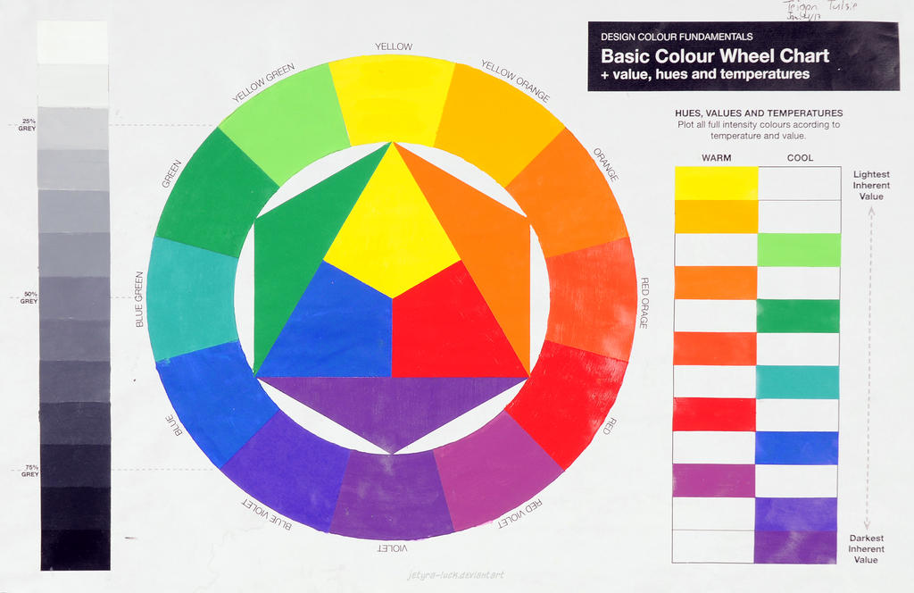 Colour Theory 102: basic Colour Wheel by Jetyra-Luck on DeviantArt
