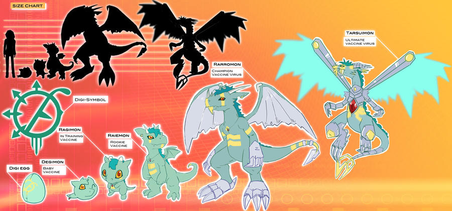 Most Complex Digivolution Digivolution by D-Catz on DeviantArt