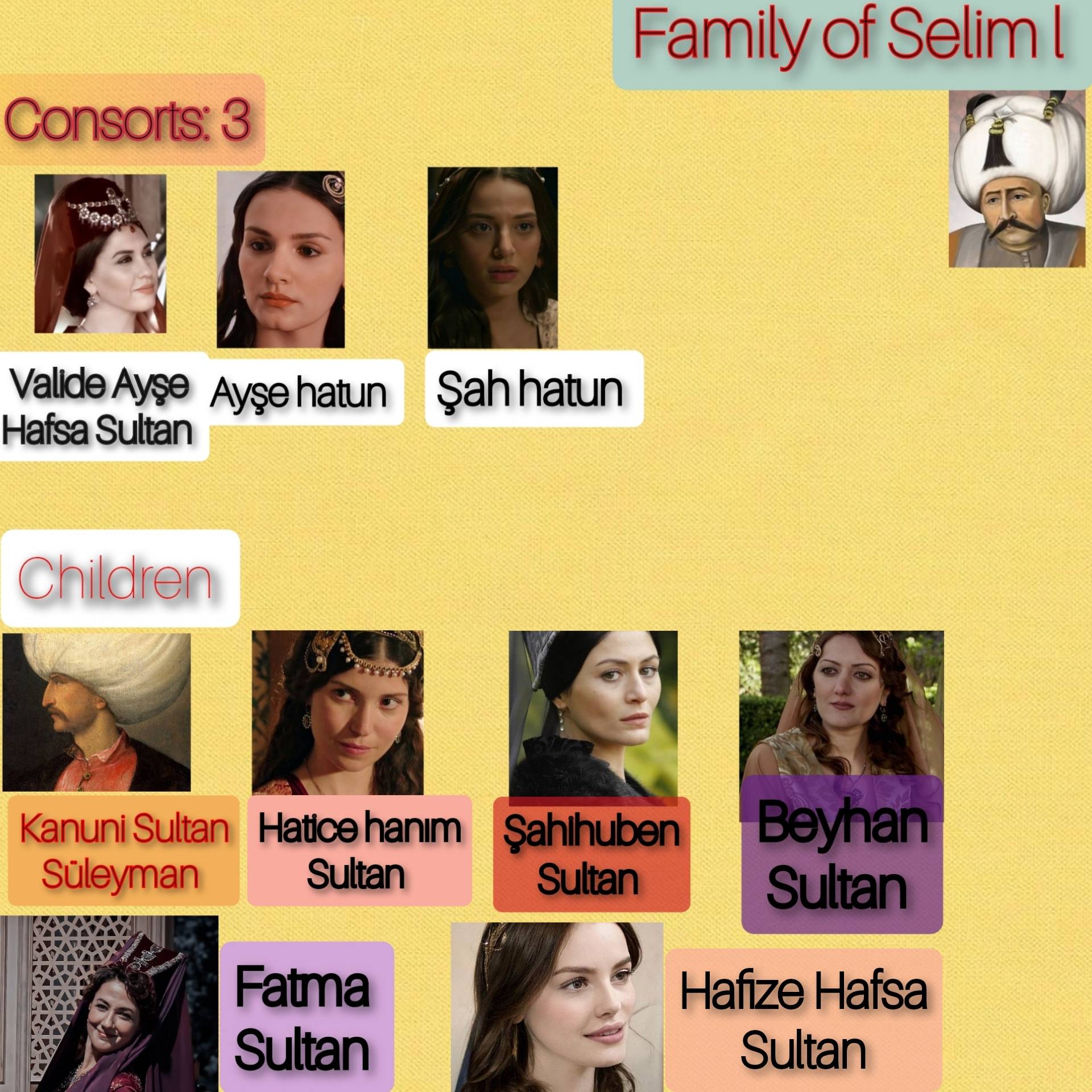 Sultan 98 The family of Sultan Selim Yavuz the Grim by Thewitchofthenight on ...