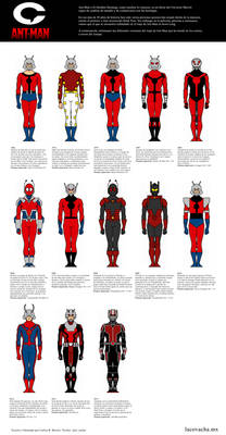 Trajes de Ant-Man