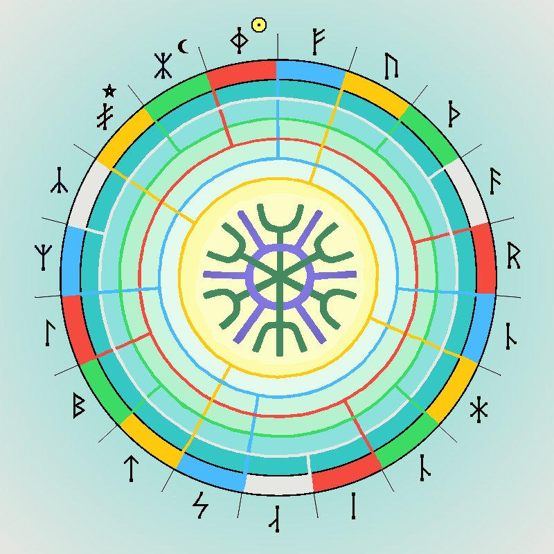 19 Rune wheel by microshogi on DeviantArt