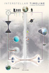 Interstellar Timeline