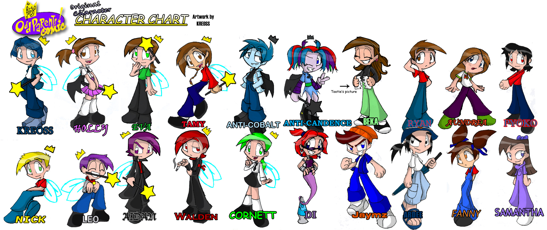 FOP_OC_CHARACTER_CHART