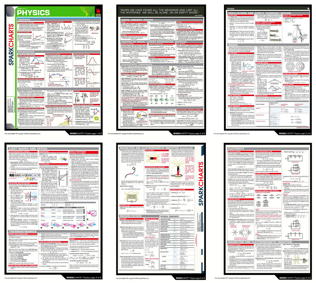 Physics Topic Poster Physics educational posters combo by retroreloads on DeviantArt