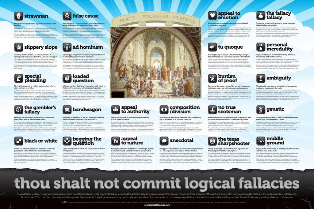 Philosophy - Logical fallacies poster tweak by retroreloads on DeviantArt