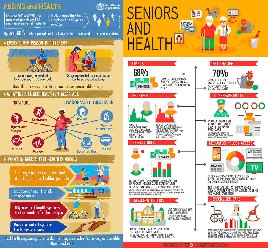 Healthy ageing infographic By Retroreloads On DeviantArt healthy-ageing-infographic-by-retroreloads-on-deviantart