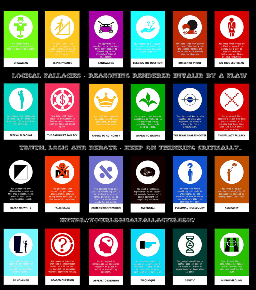 common logical fallacies-to-avoid infographic edit by retroreloads on ...