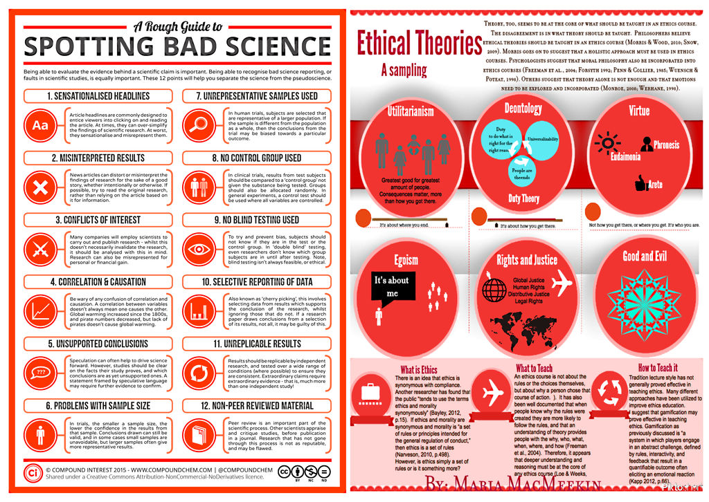 Bad Science Published Science and truth - Bad science and ethics post by retroreloads on ...