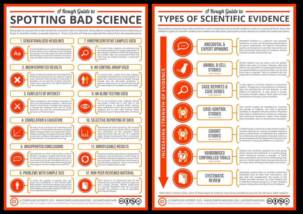 A-Rough-Guide-to-Spotting-Bad-Science-2015 by retroreloads on DeviantArt