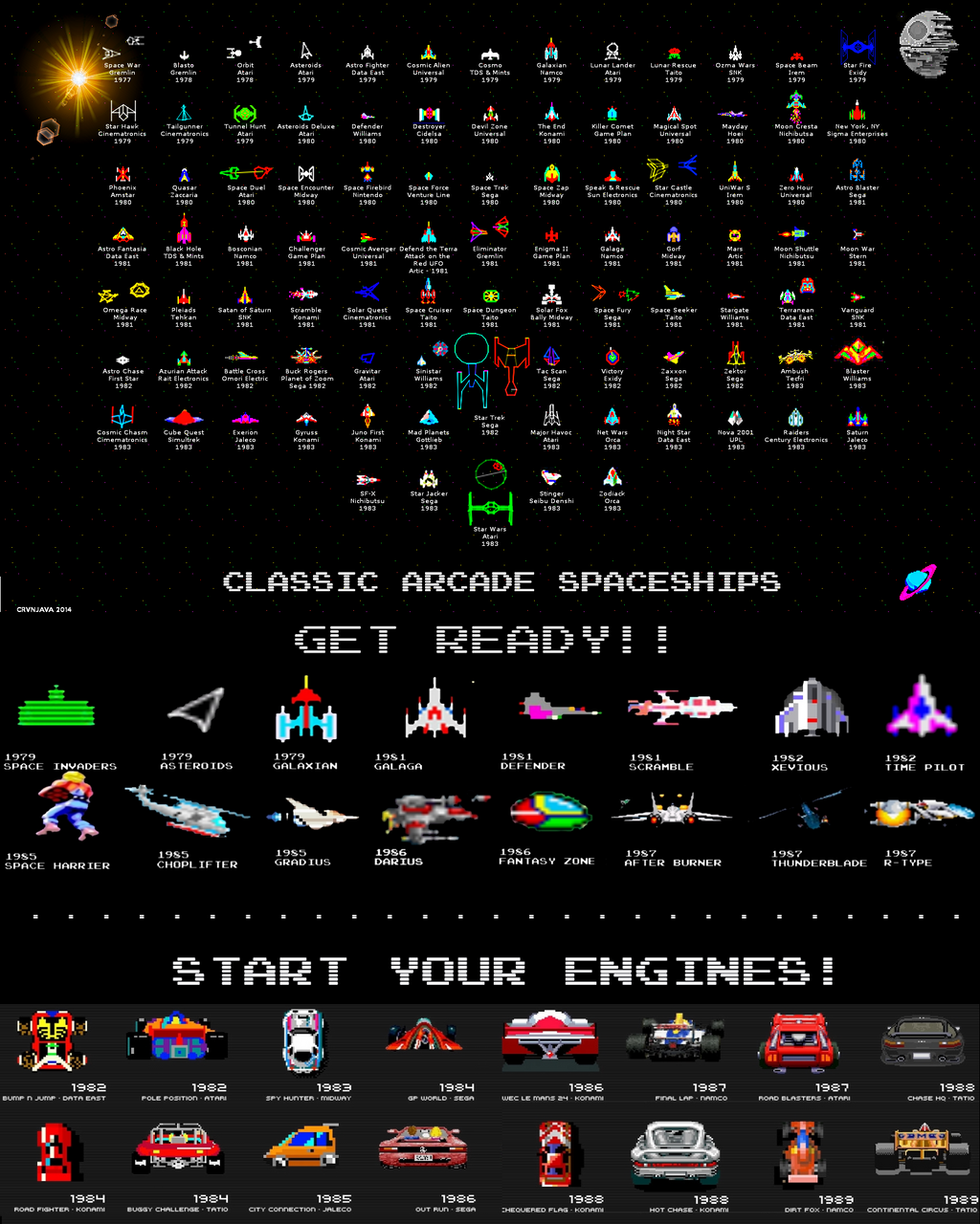 Classic Arcade Space Ships Crvnjava + retroreload by retroreloads on ...
