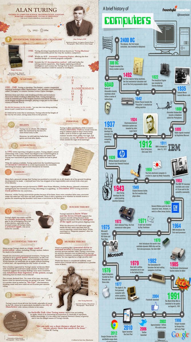 Evolution-of-Computers-infographic-manchester-turi by retroreloads on ...
