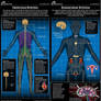 Ross Toro edits - Nervous and Endocrine systems