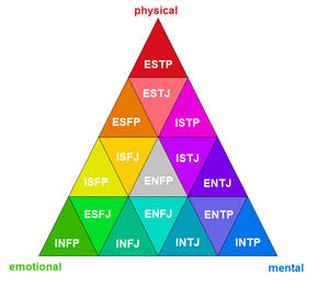 Explore The Best Istp Art Deviantart Explore The Best Istp Art Deviantart