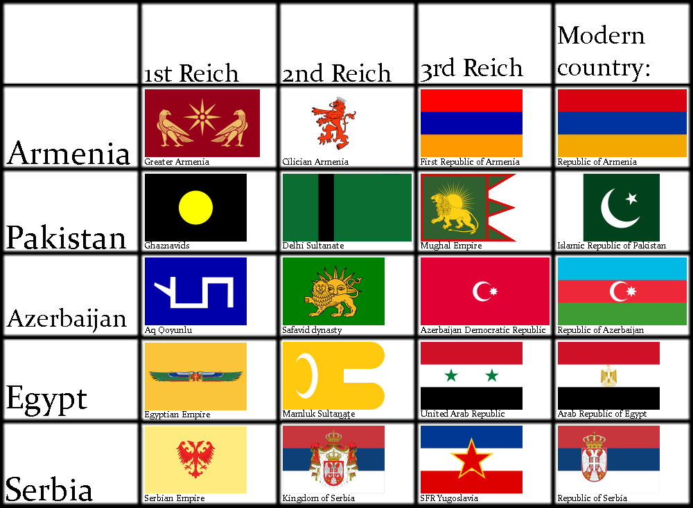 First, Second and Third Reich of countries 2. by OttotheBold on DeviantArt