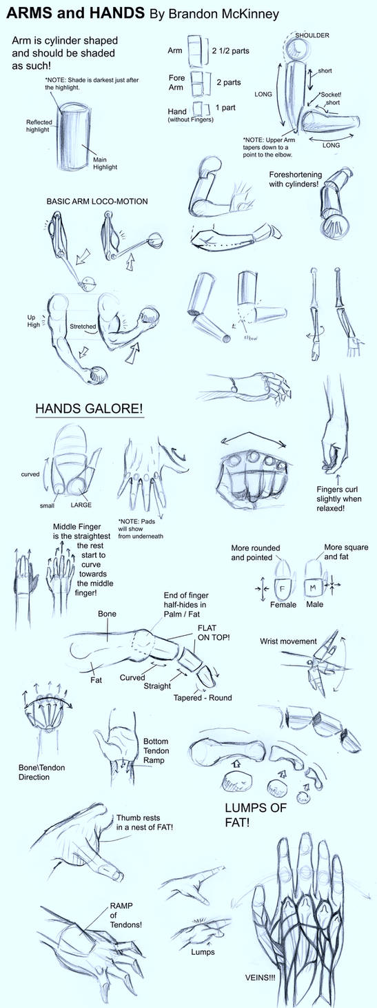 Arms and Hands Tutorial by Snigom