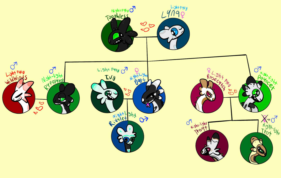 Toothless Family Tree By SomeRandomThingy On DeviantArt Toothless family tree by somerandomthingy on deviantart