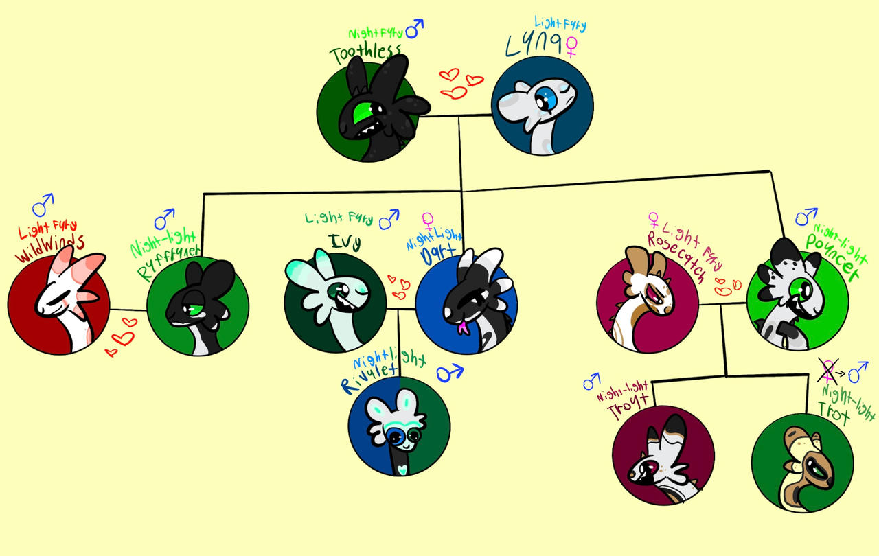 Toothless Tree Toothless Family Tree by SomeRandomThingy on DeviantArt
