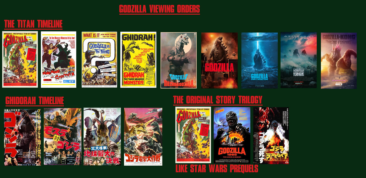Godzilla Viewing Guide Notes Godzilla Viewing Orders by mothrabro on DeviantArt