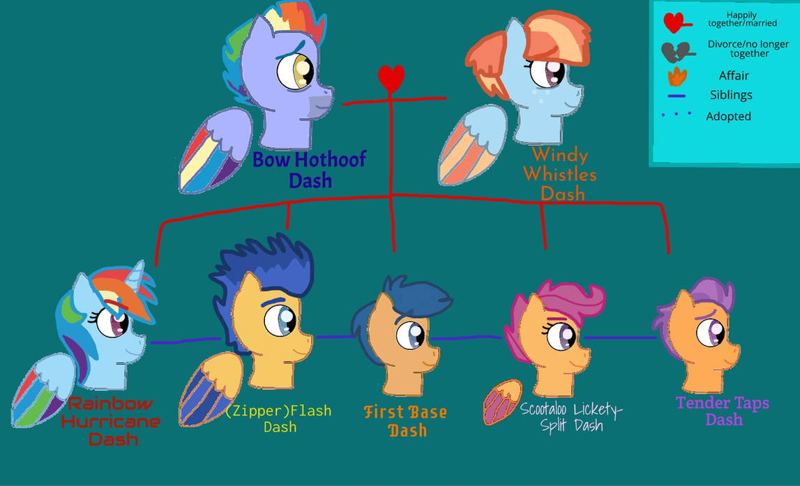 The Dash Tree. by MusingHeights on DeviantArt