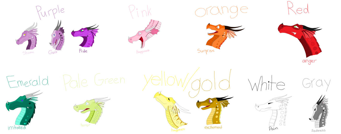 Rainwing Emotion Chart by lizardwizardstudio on DeviantArt