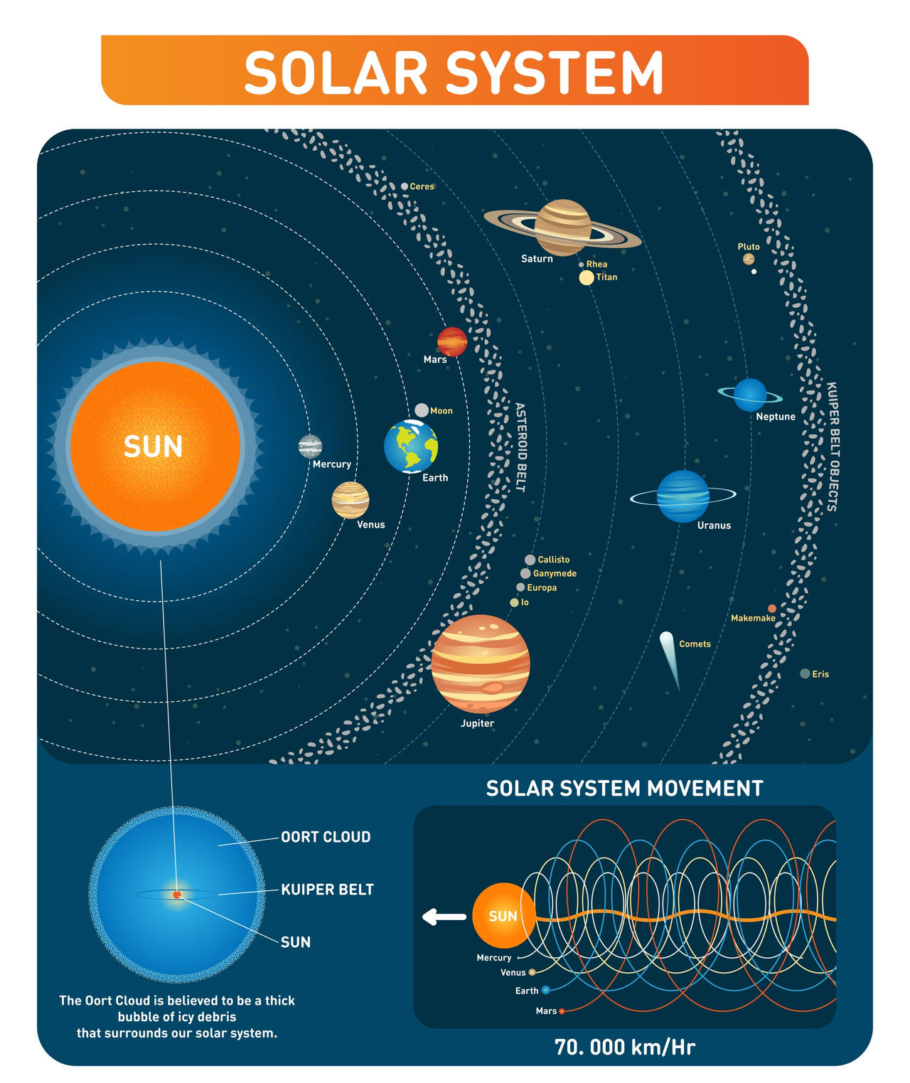 SOLAR SYSTEM by Kastil25 on DeviantArt