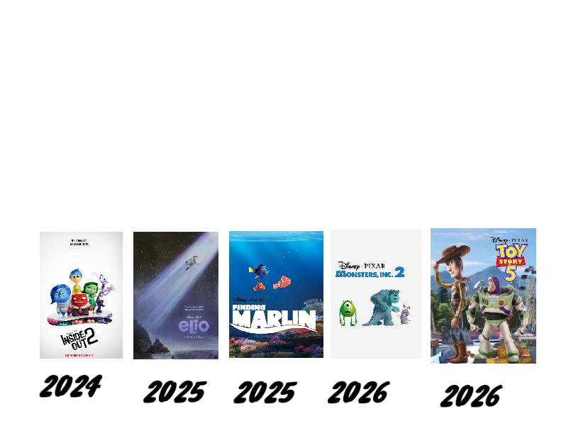 I Think These Are Pixar's Future Films (2024-2026) by