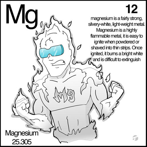 Magnesium Drawing Examples Magnesium by marktomczak on DeviantArt