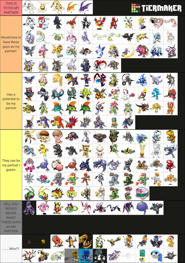 Champion Digimon Tier List