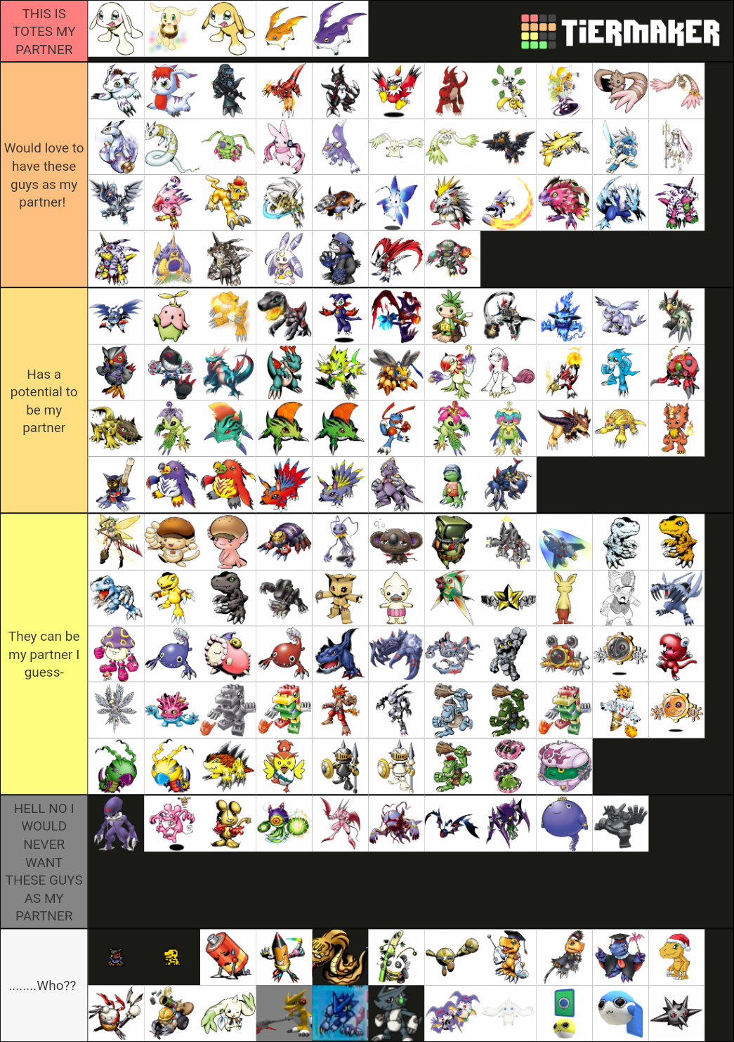 My Strongest Digimon Tier List : r/digimon