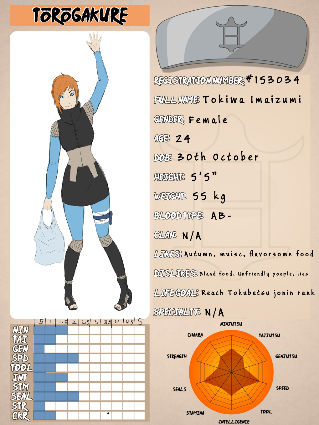 Torogakure Character sheet|Toki|