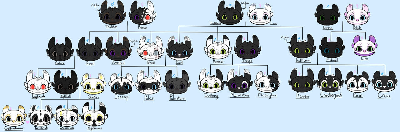 Toothless Tree TOOTHLESS FAMILY TREE *UPDATED* by RinaDove on DeviantArt