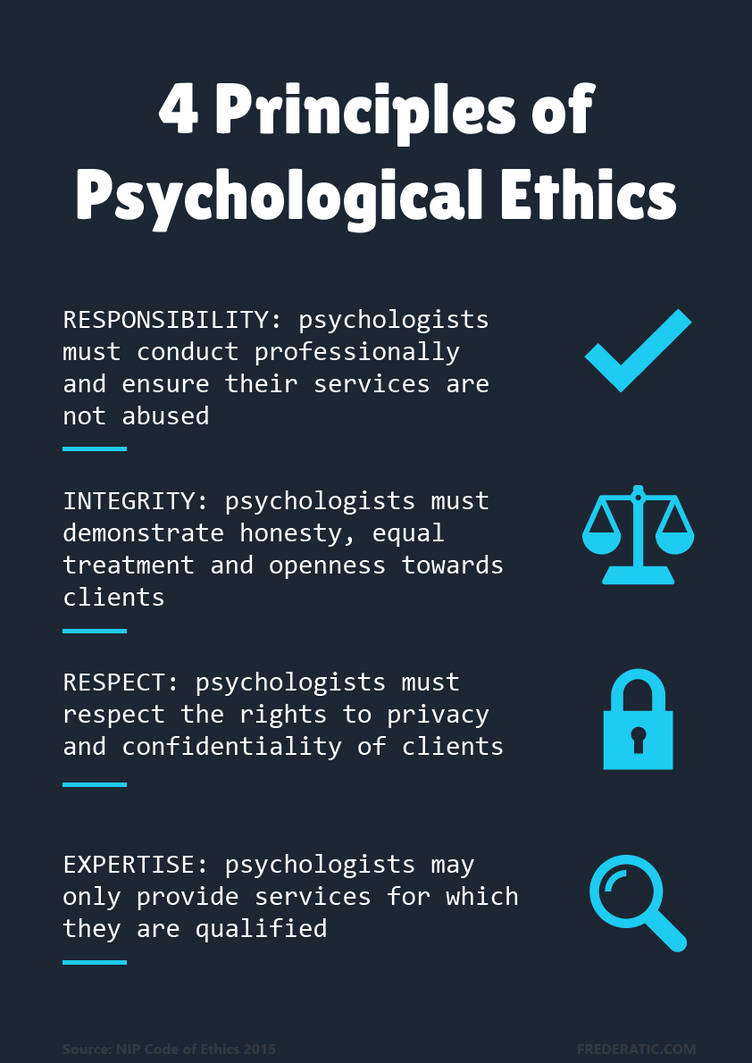 4 Principles of Ethics in Psychology by Frederatic on DeviantArt