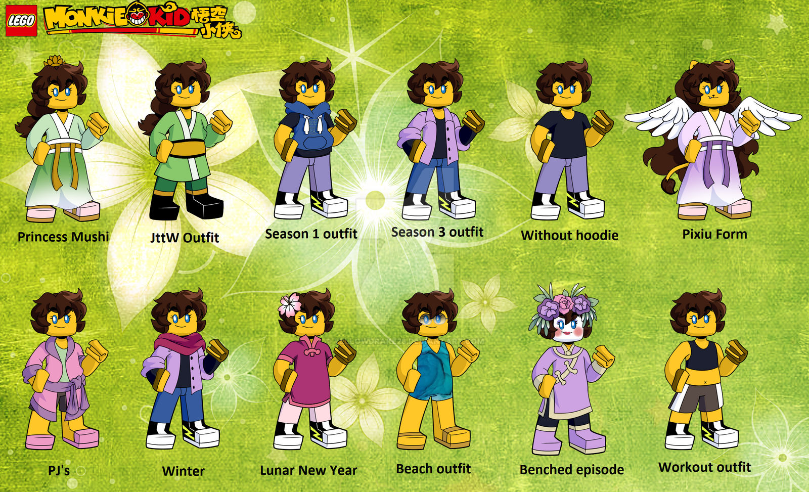 LMK OC Profile Updated By Yellowdrake26 On DeviantArt lmk-oc-profile-updated-by-yellowdrake26-on-deviantart