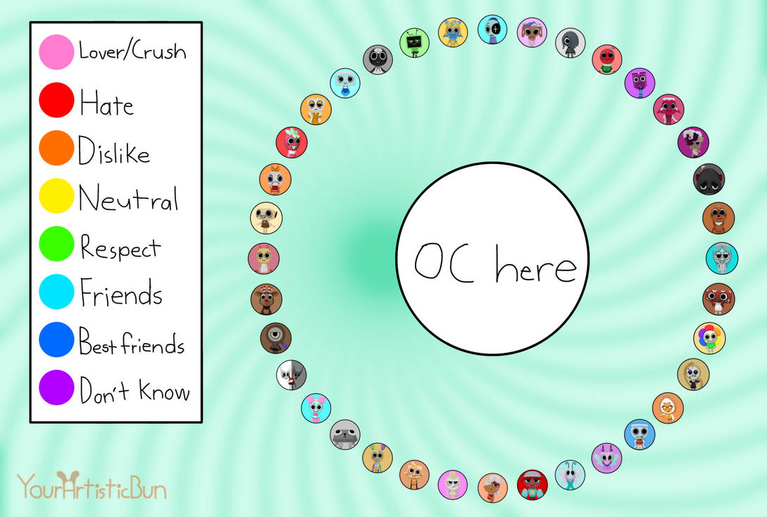 Dandys World OC Relationship chart by RosalinaBjrfanart on DeviantArt