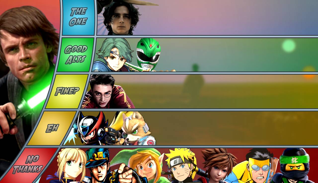 Kaidou Matchup Tier List by Akrononym on DeviantArt