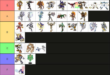 Digimon Frontier Tier List