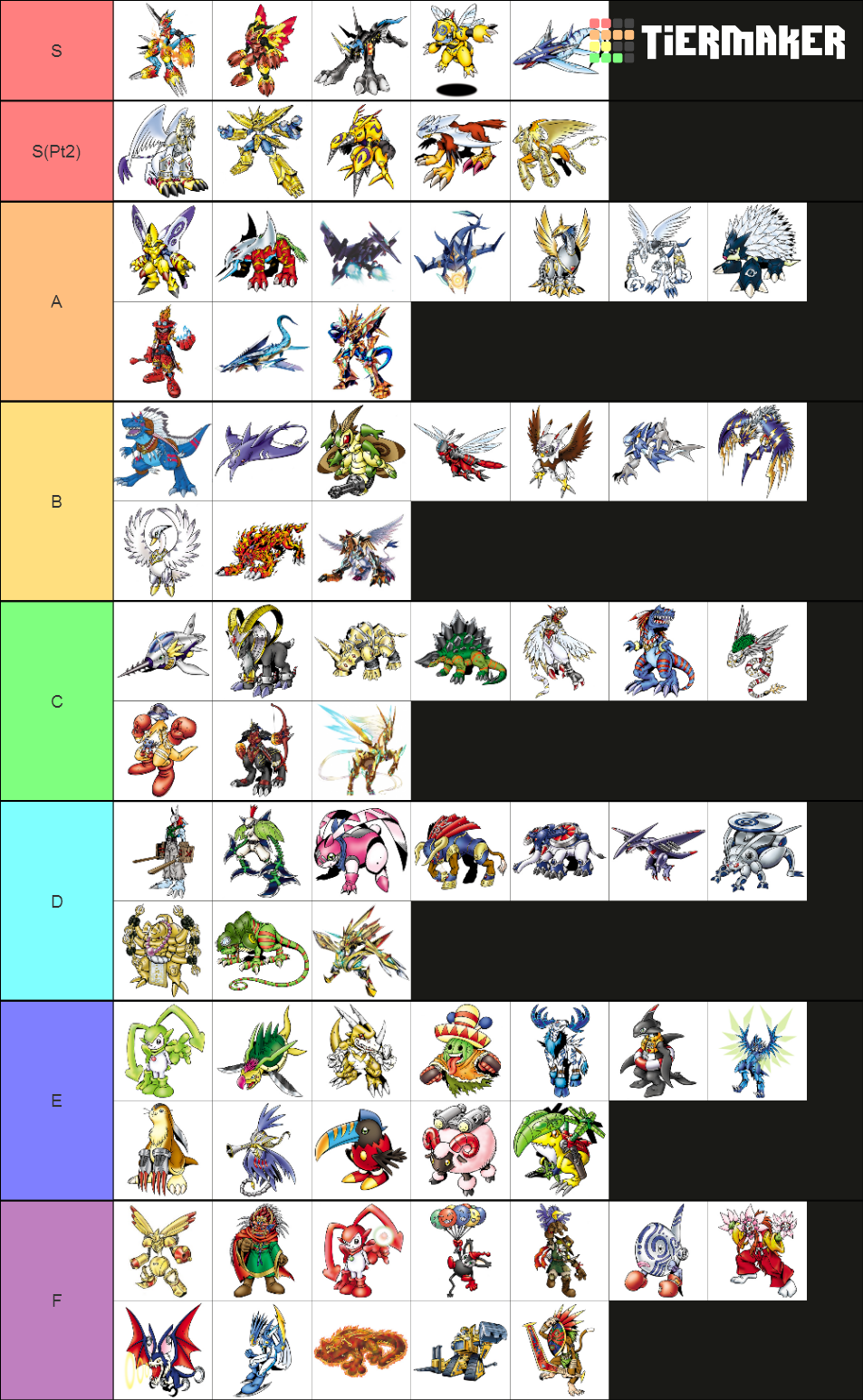 Armour Digimon Tier List by GreyKing46 on DeviantArt