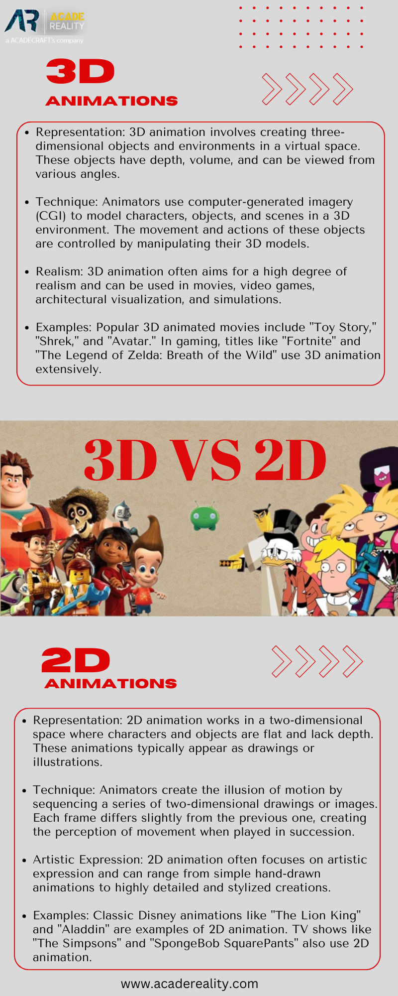 Understanding The Differences Between 2D And 3D Animation:, 46% OFF