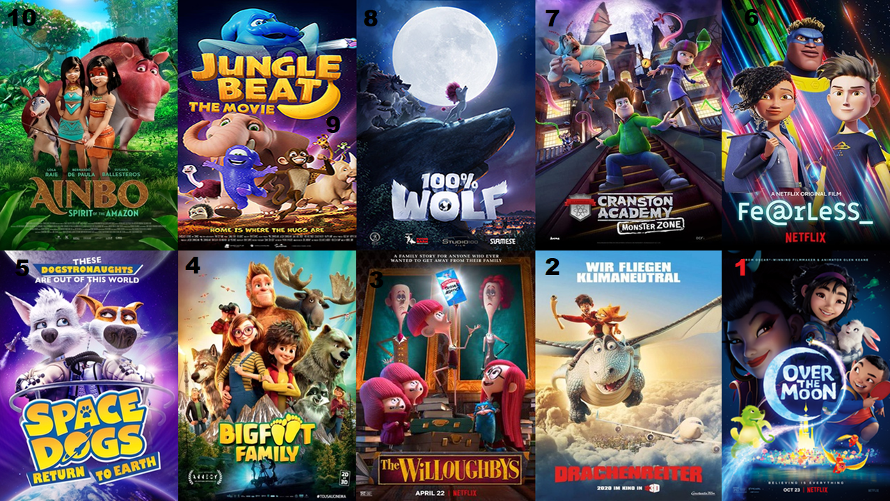Top 10 Worst Animated Movies Of 2020 by eladthegreatest on DeviantArt Top 10 Worst Animated Movies Of 2020 by eladthegreatest on DeviantArt
