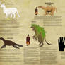 Wildlife of Oshar - Mammals of the elven continent