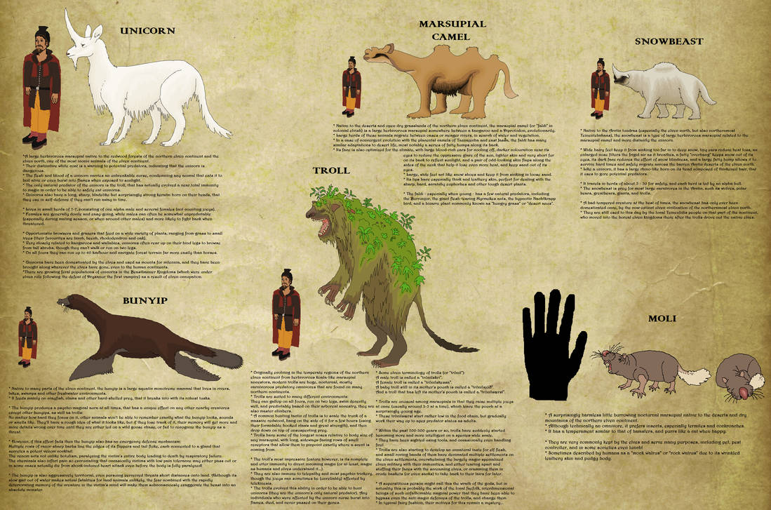 Wildlife of Oshar - Mammals of the elven continent by Tote-Meistarinn ...