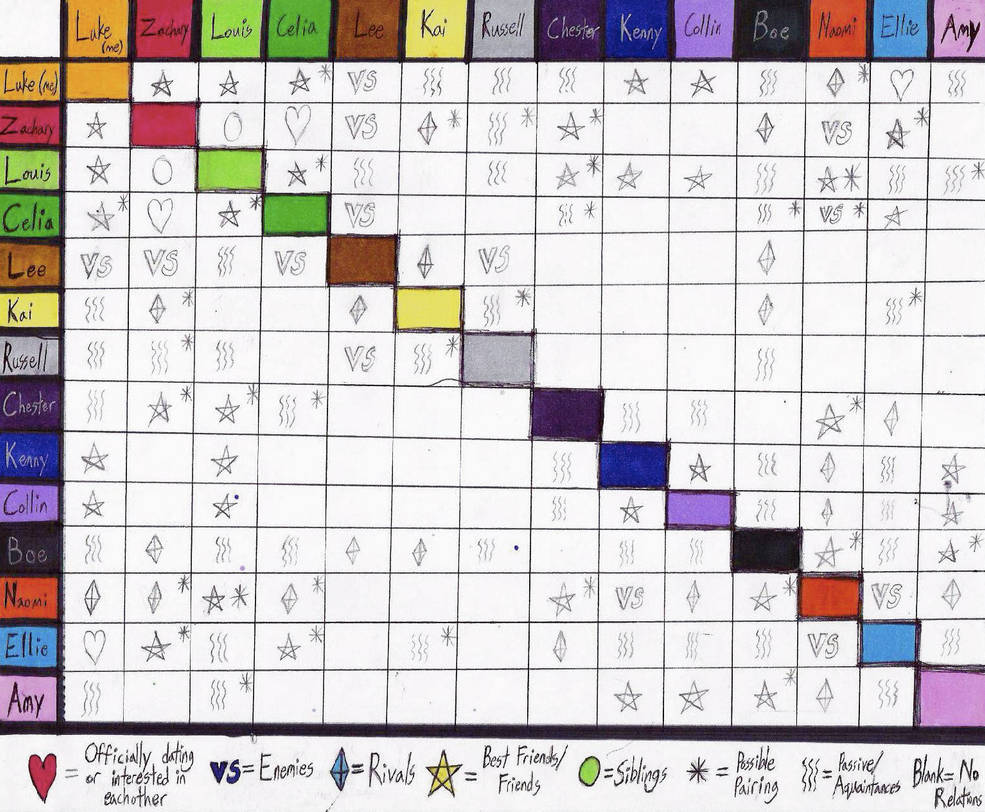 OC Relationship Chart by LukeSaturn on DeviantArt