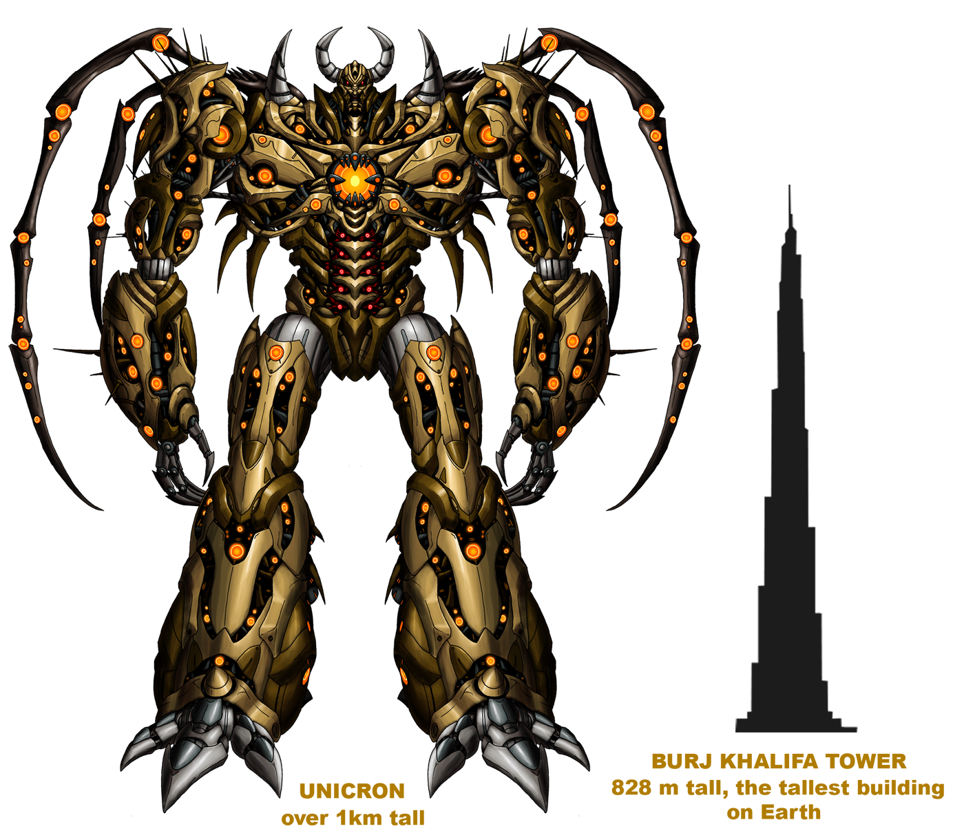 Unicron-size comparison