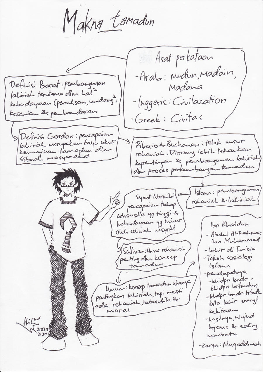 Nota Sejarah Form 4 Bab 1 By Ayer Online On Deviantart