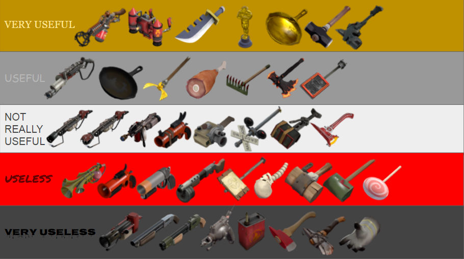 My Weapon Tier List (Pyro) (TF2) by Polyphemeus on DeviantArt
