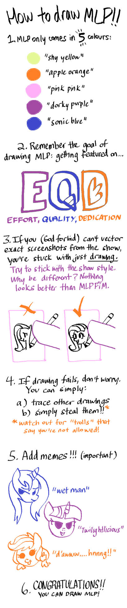 GUIDE TO DRAWING MLP